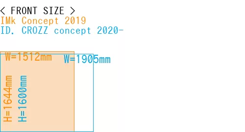 #IMk Concept 2019 + ID. CROZZ concept 2020-